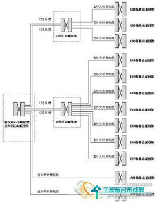 園區(qū)綜合布線系統(tǒng)的設(shè)計(jì)、施工與管理全流程解析